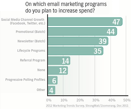 Email Advertising Programs